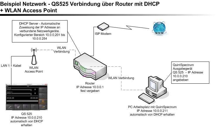 dhcp_network2.jpg